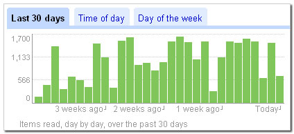 greader_stats_month.jpg